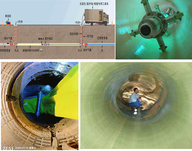 静安UV-CIPP内衬修复