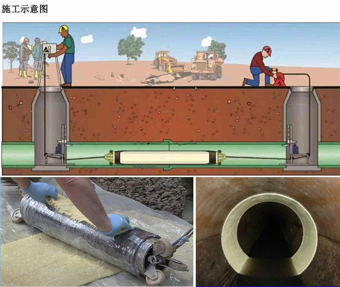 静安管道局部点状修复